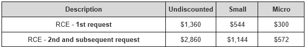 Patent Fee 2