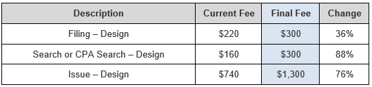 Patent Fee 3