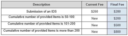 Patent fee 4