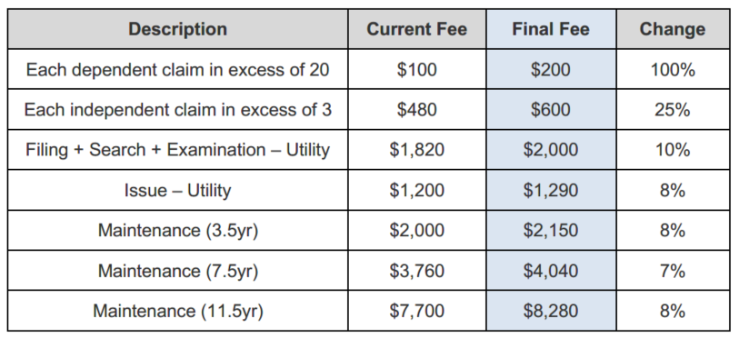 Patent Fee 5